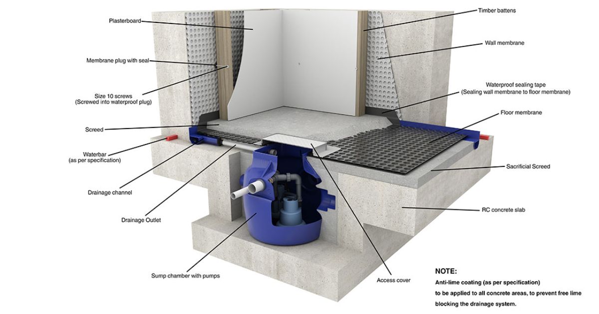 How Much to Rent a Sump Pump?