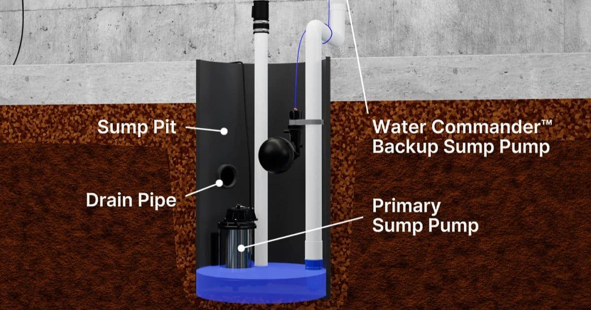 Does Every House Have a Sump Pump?