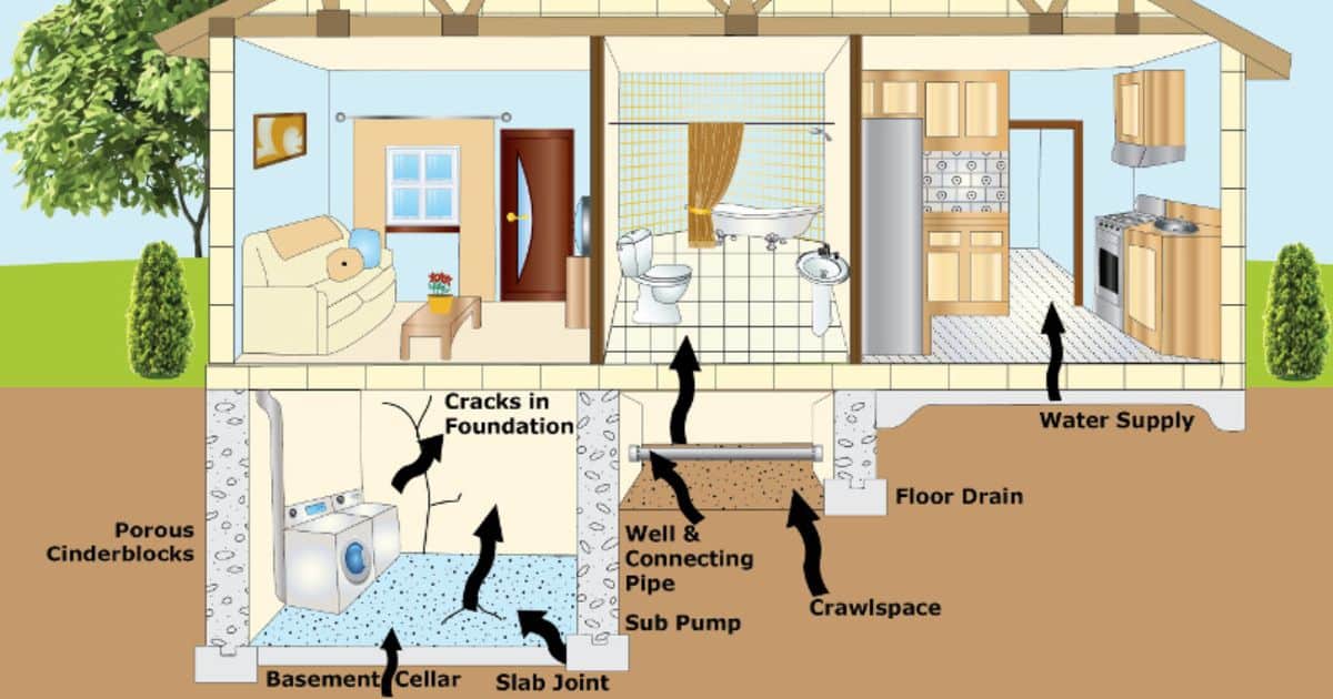 Expert Recommendations for Radon Mitigation