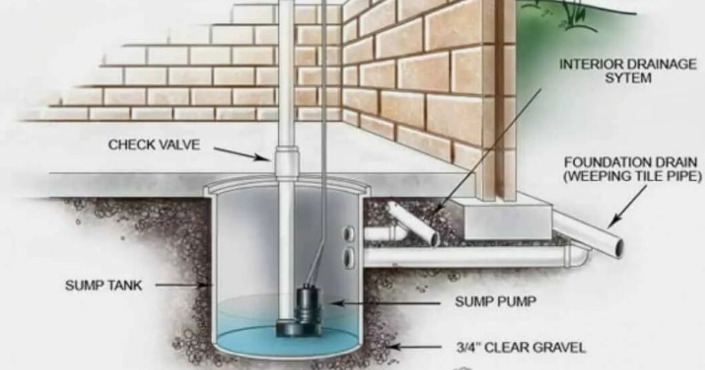 How to Seal Sump Pump Cover for Radon?