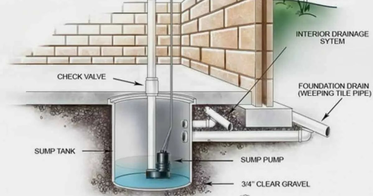 Step-By-Step Guide to Sealing Sump Pump Cover