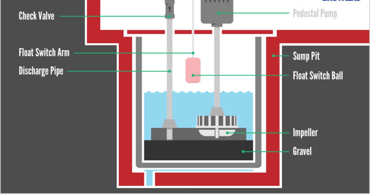 Troubleshooting Common Sump Pump Alarm Issues