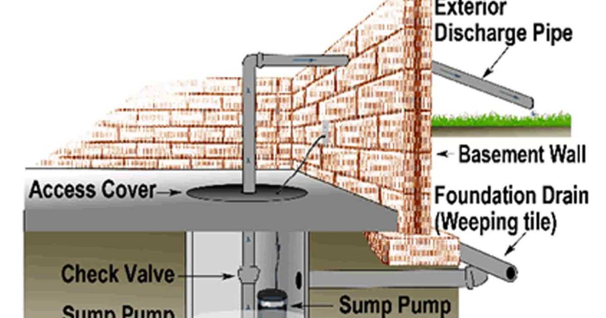 When to Consider Upgrading Your Sump Pump System